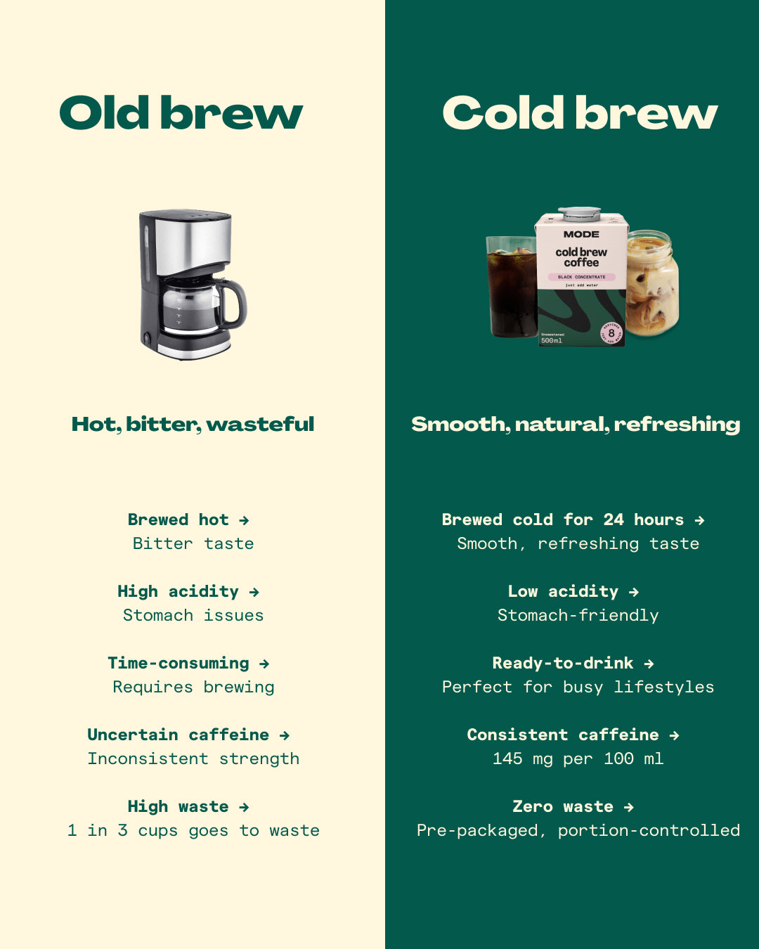 Cold Brew Kaffekoncentrat