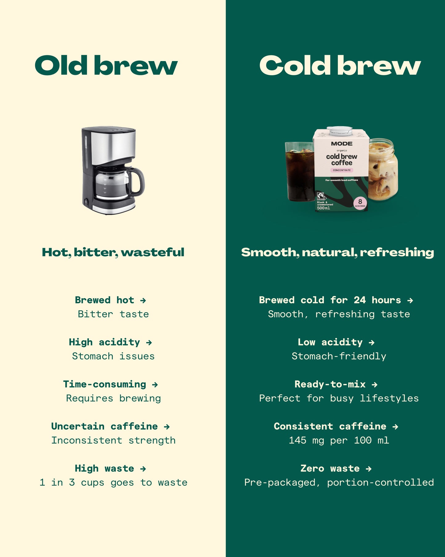Cold Brew Kaffekoncentrat